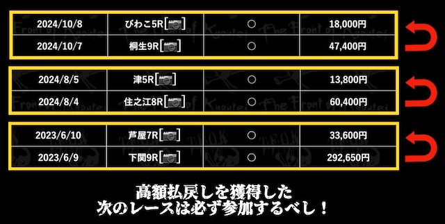 競艇ダイヤモンドの勝つためのポイント