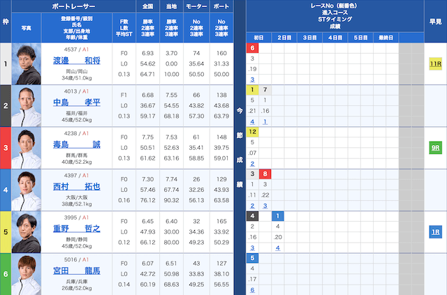 福岡5Rの出走表（20241209）