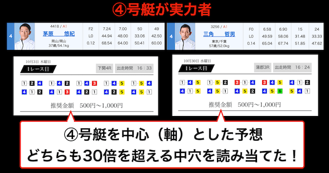 舟ビジョンの無料予想は4コース（実力者）の展開読みに優れている