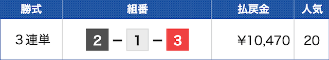 蒲郡11Rの結果（2024年12月01日）