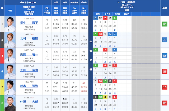 蒲郡11Rの出走表（2024年12月01日）