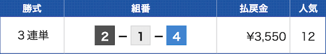 平和島8Rの結果（20241130）