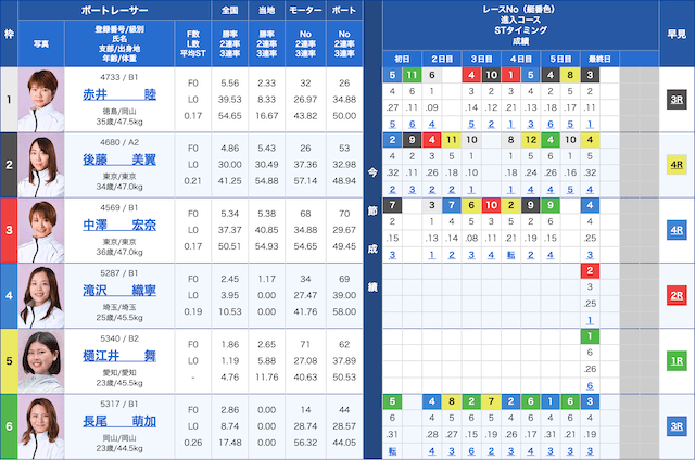 平和島8Rの出走表（20241130）