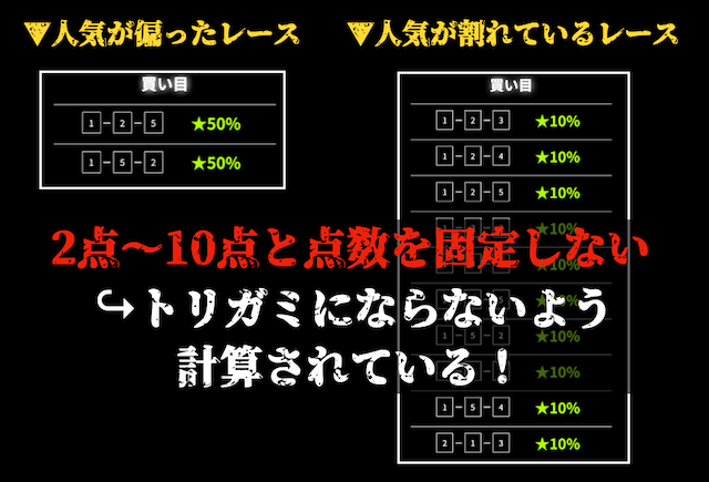 リアルタイムボートの予想スタイル