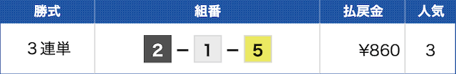 多摩川6Rの結果（20241011）