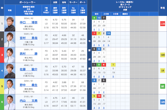 津5Rの出走表（20240925）20240925