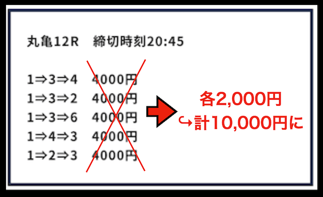 ボートワンダーの資金配分