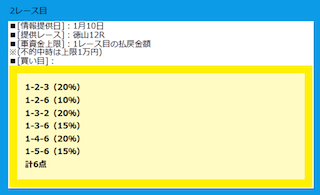 ボート66の有料予想（20250110のローギア）