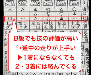 ファイティングボートガイドの技評価