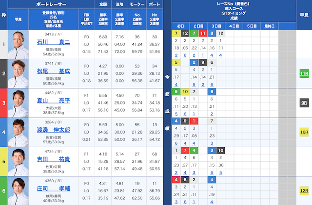 平和島5Rの出走表（2024年12月07日）