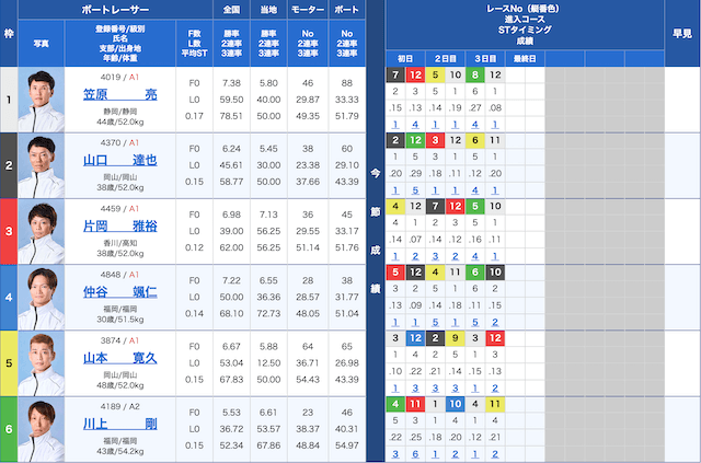 唐津12Rの出走表（20250110）