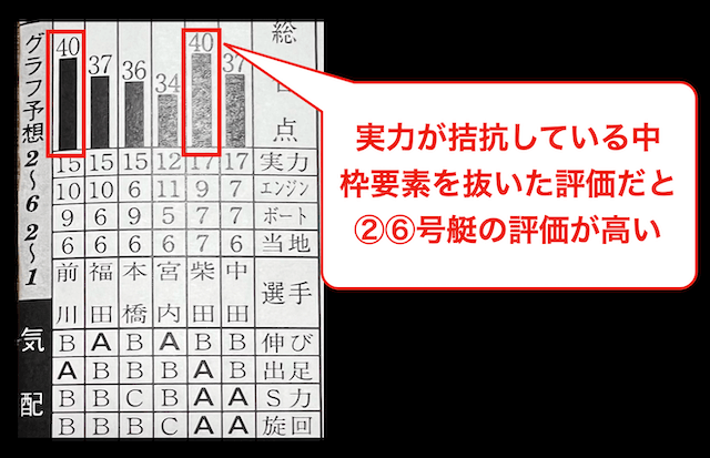 ボートレース研究の展開予想