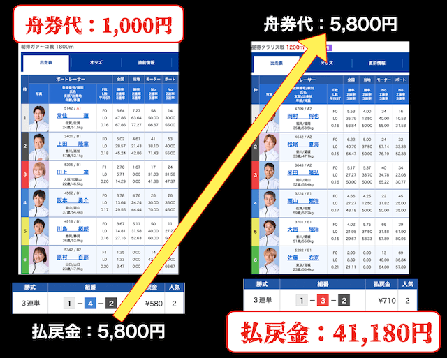 企画レースを転がす