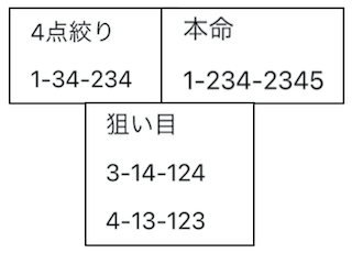 競艇予想屋パッキャオの有料予想の買い目