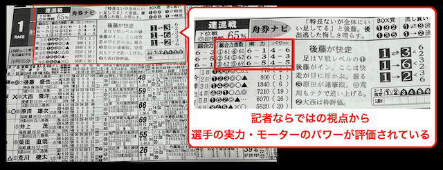 競艇専門紙ニュースの独自指標