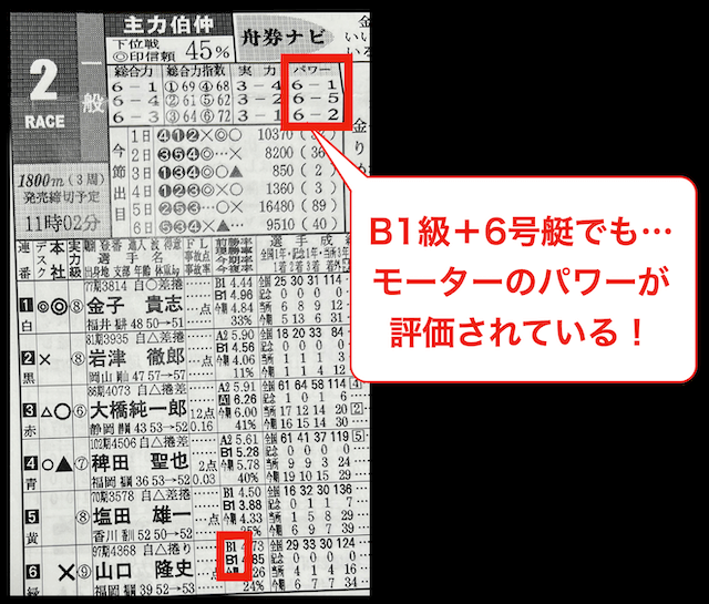 競艇専門紙ニュースのモーター評価