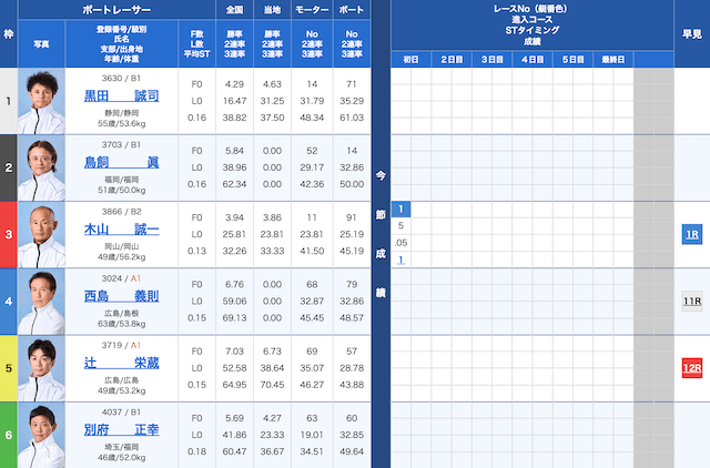 住之江6Rの出走表（2024年12月07日）