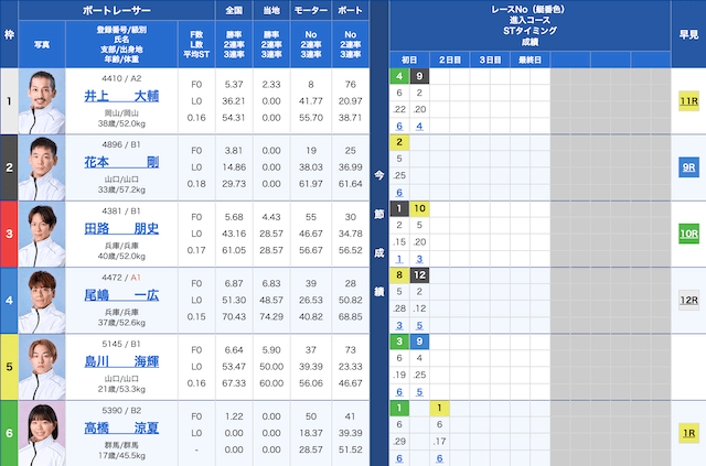 戸田5Rの出走表（2024年12月08日）