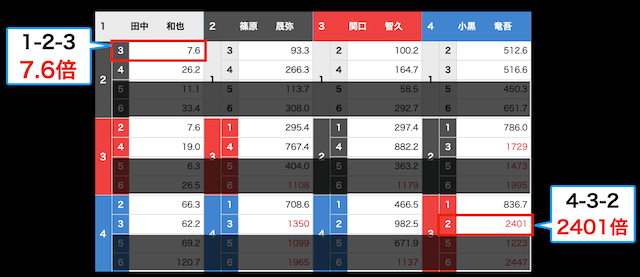 4box-odds