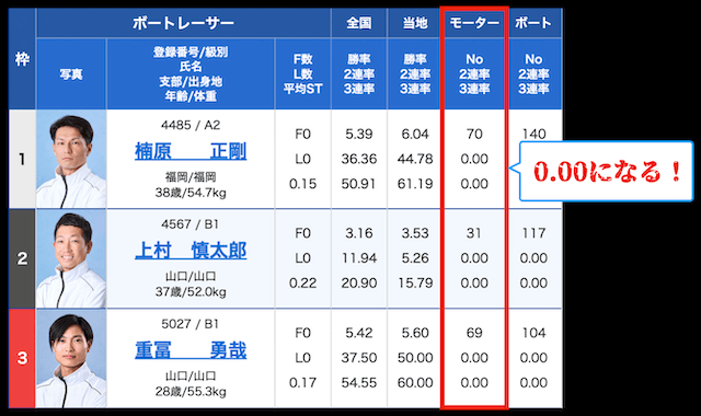 モーター入れ替え後の勝率