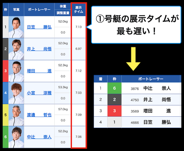 boatrace-tenjitime