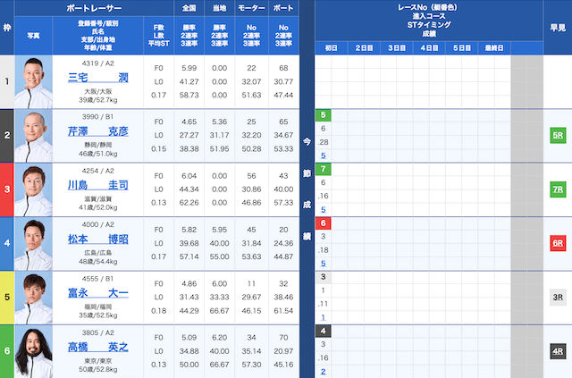 浜名湖11Rの出走表（2025年02月09日）