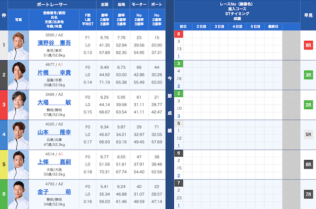 浜名湖12Rの出走表（2025年02月09日）