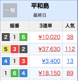 平和島競艇の1〜4Rまでの結果（20250125）