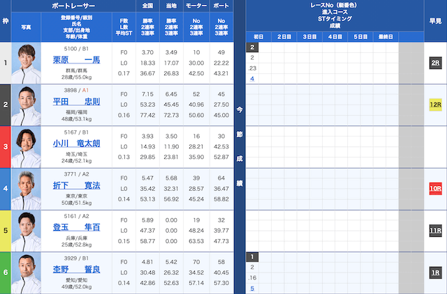 平和島6Rの出走表（2024年11月16日）