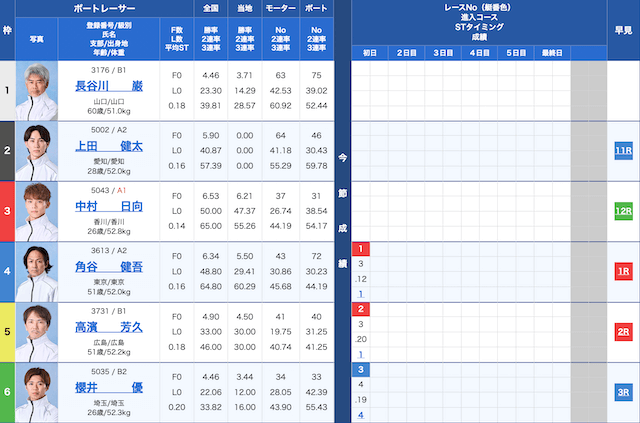 平和島7Rの出走表（2024年11月16日）