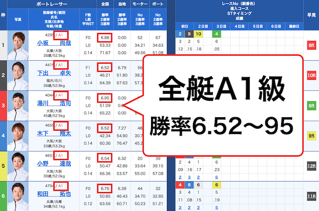 実力が拮抗している