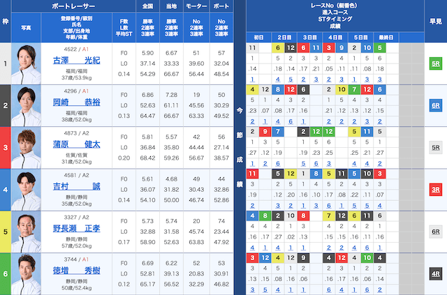 唐津10Rの出走表（20250206）