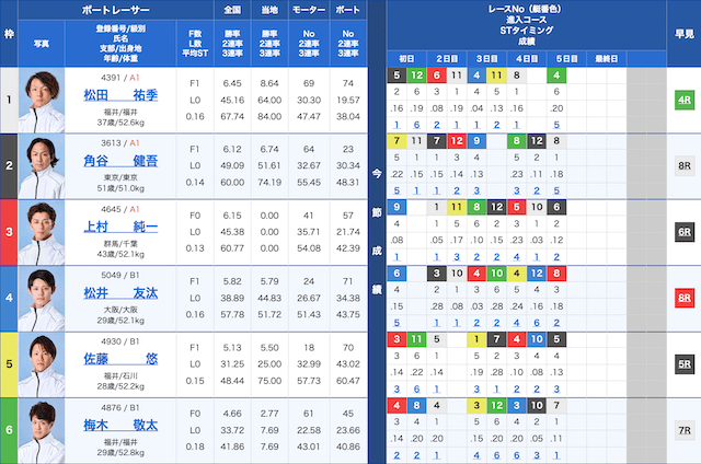 児島12Rの出走表（2024年04月27日）