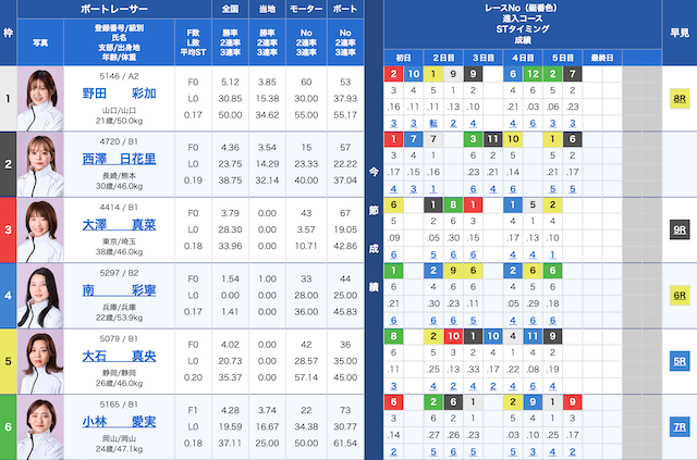 児島1Rの出走表（20250122）