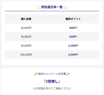 競艇レジェンド　登録2倍キャンペーン