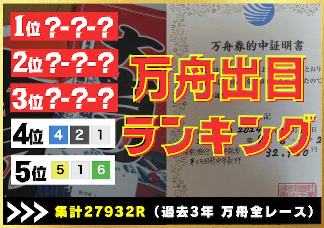 万舟出目ランキングのサムネイル