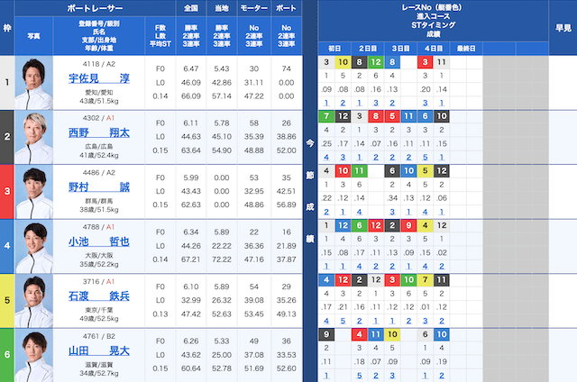 三国12Rの出走表（2024年11月15日）