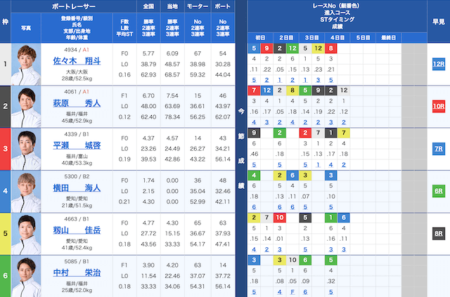 三国2Rの出走表（2024年08月20日）