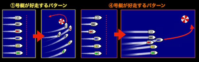 スリット隊形と舟足の関係