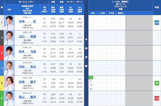 戸田7Rの出走表（2024年11月15日）