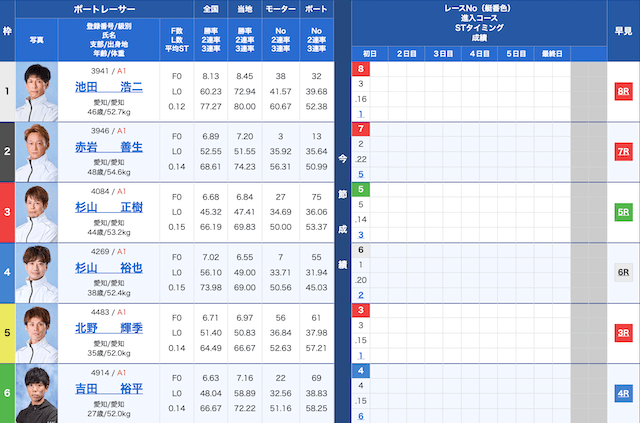 常滑12Rの出走表（2024年5月3日）