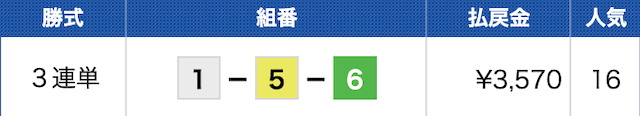 常滑12Rの結果（2024年05月03日）