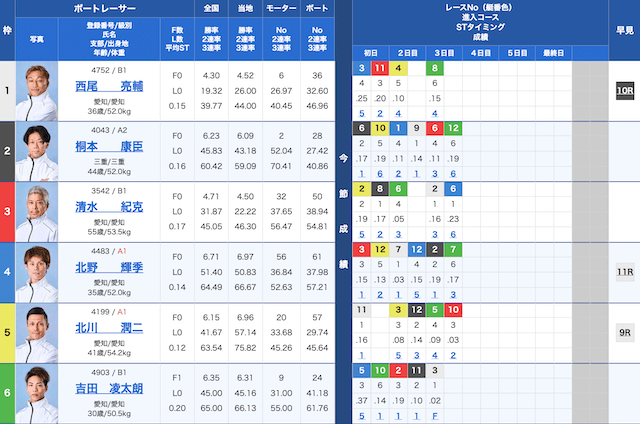 常滑5Rの出走表（2024年05月06日）