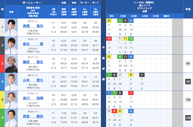 徳山5Rの出走表（2025年02月11日）