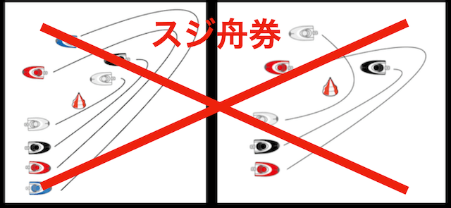 裏スジ舟券