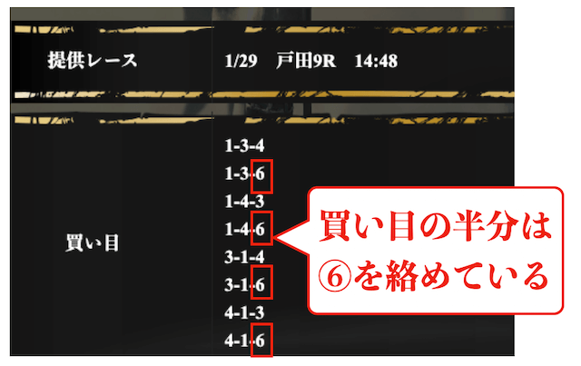 競艇予想サイトの買い目で6枠を多く絡めている