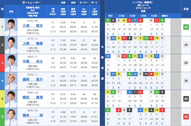 芦屋10Rの出走表（2025年02月27日）