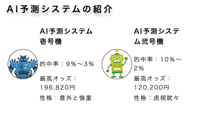 AI競艇予想ウェブのシステム