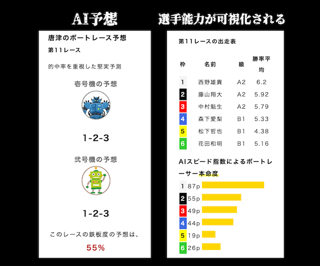 AI競艇予想ウェブのAI予想