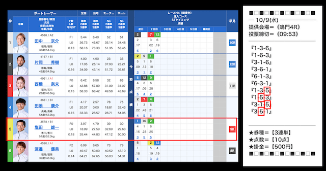 ビッグボートの無料予想（2024年10月09日）